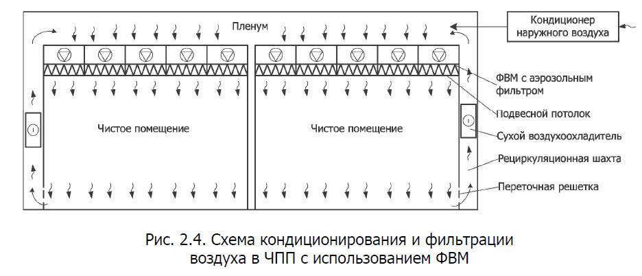 Низкочастотная фильтрация изображений