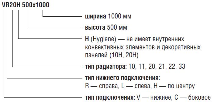 Таблица стальных панельных радиаторов